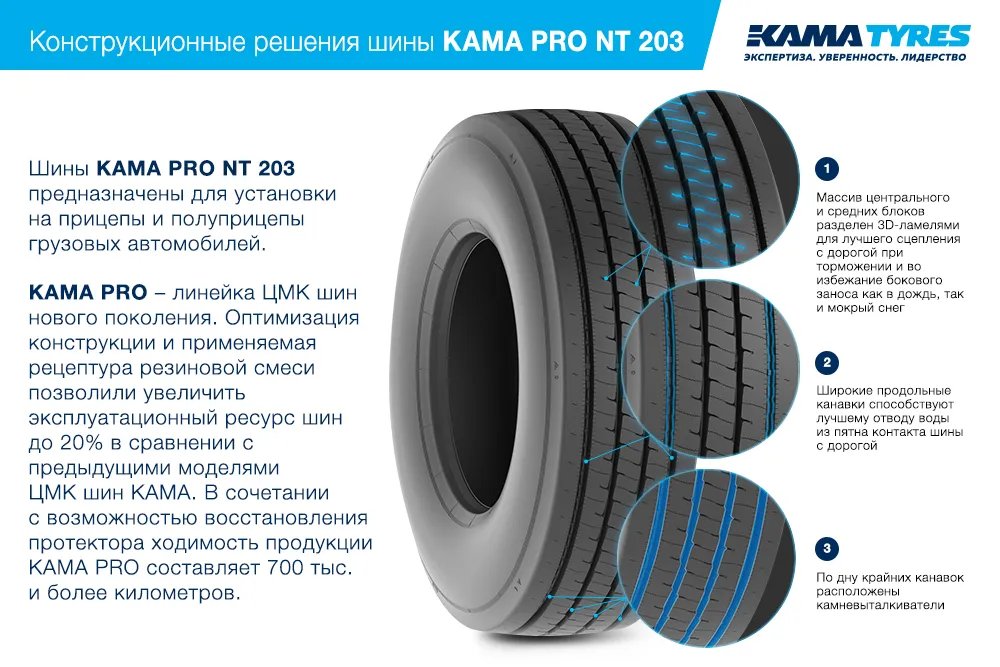 ЦМК шины KAMA PRO NT 203  в Нефтекамске